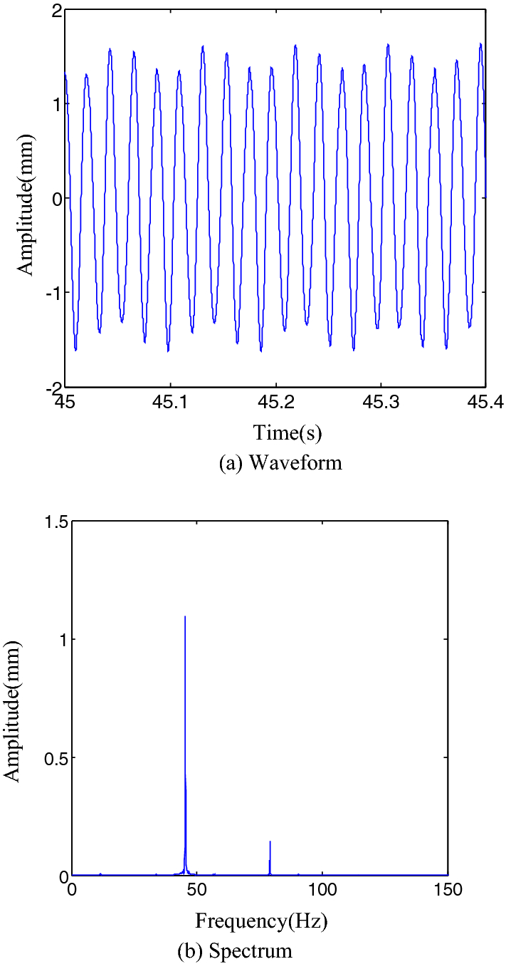 Figure 18