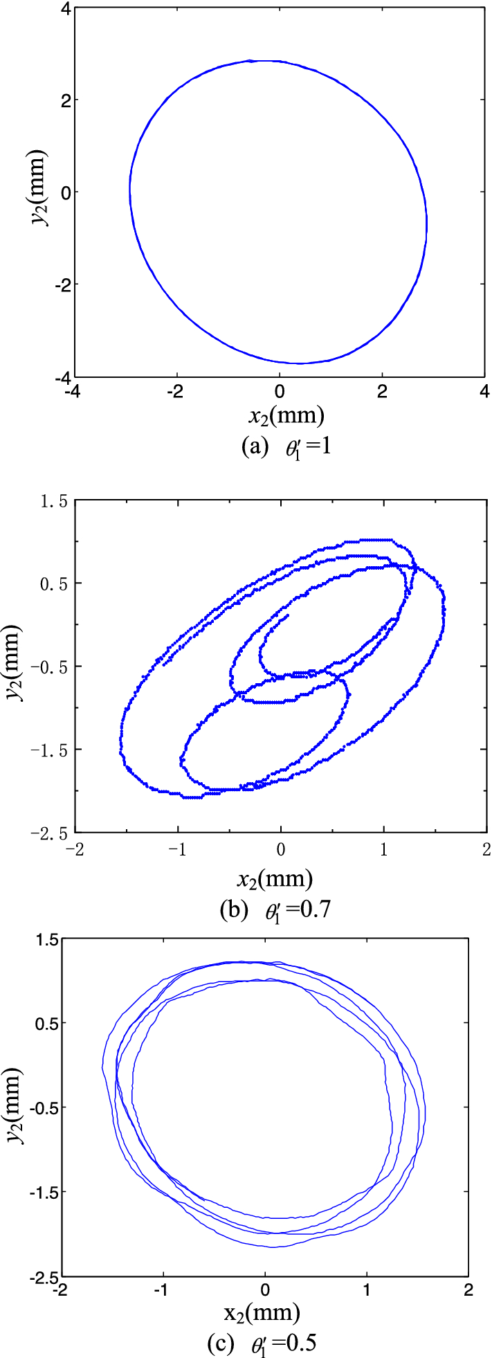 Figure 19