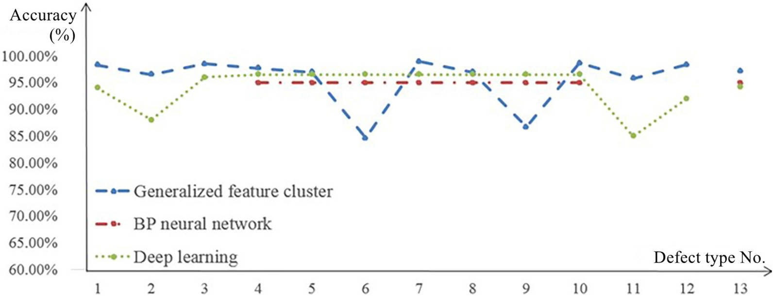 Figure 16