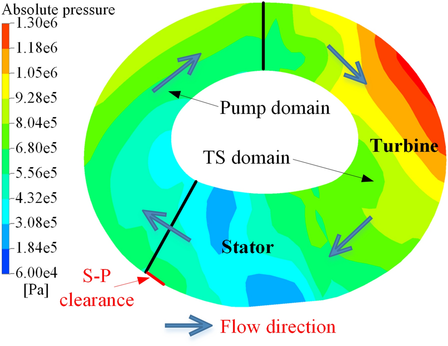 Figure 12