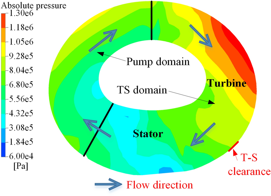 Figure 14