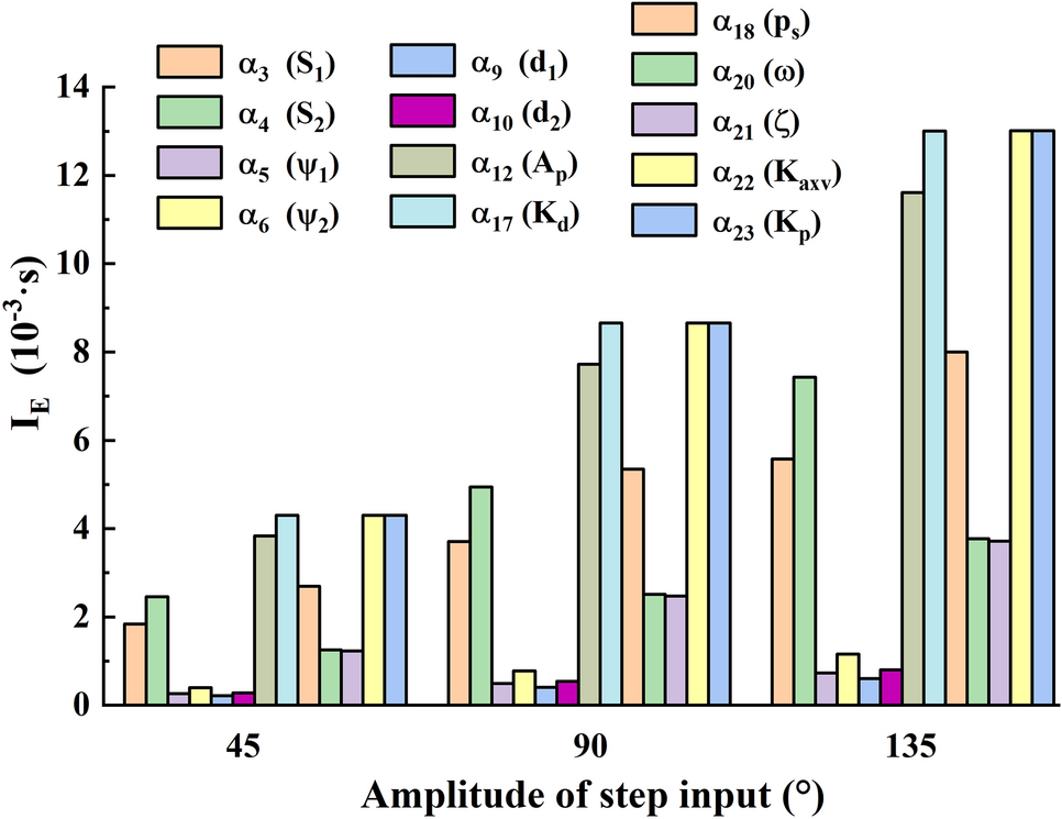 Figure 16