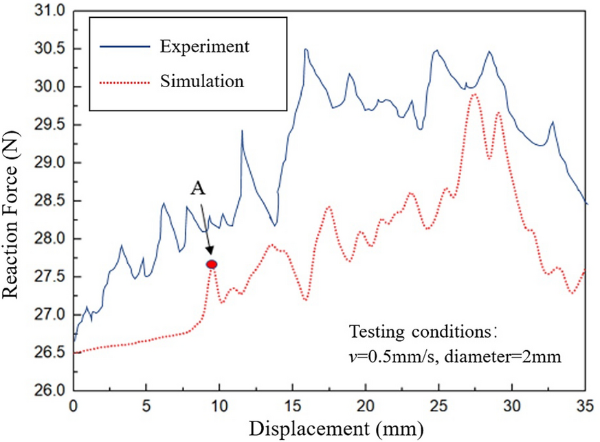 Figure 12