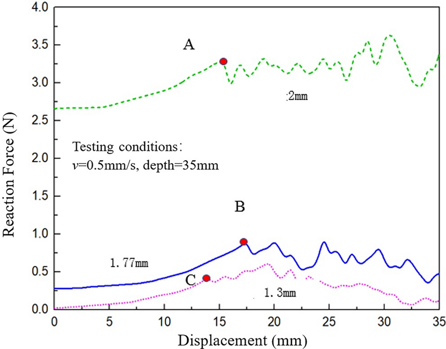 Figure 14