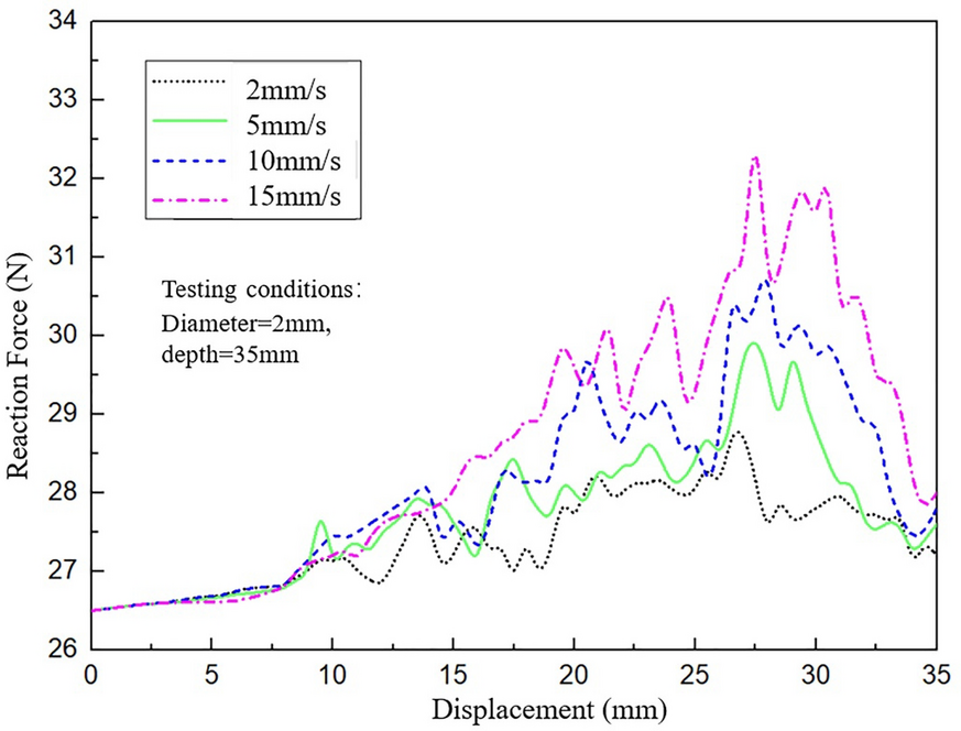 Figure 16