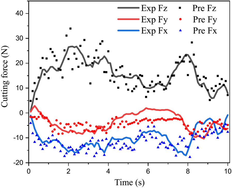 Figure 11