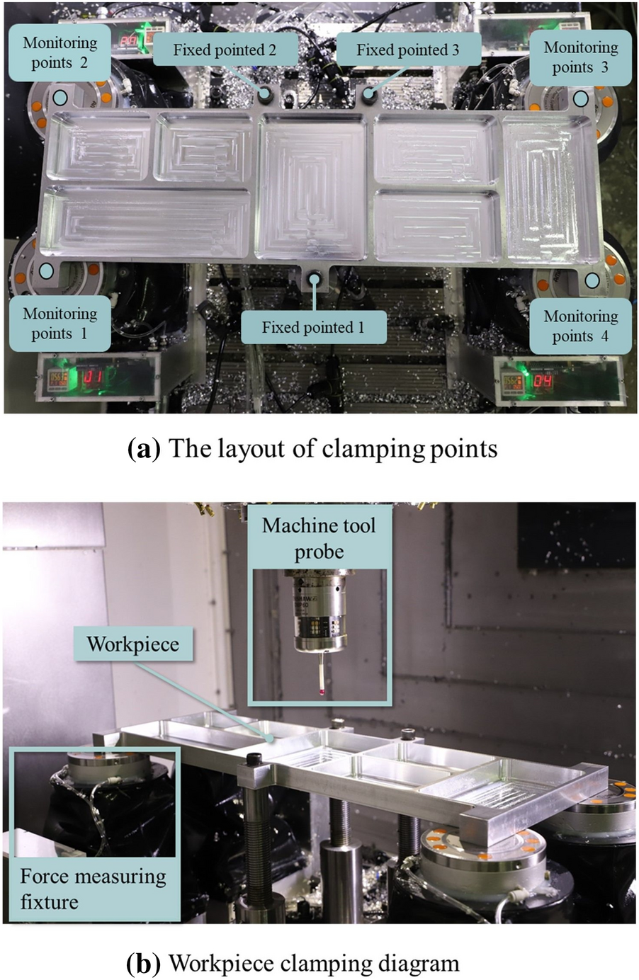 Figure 11