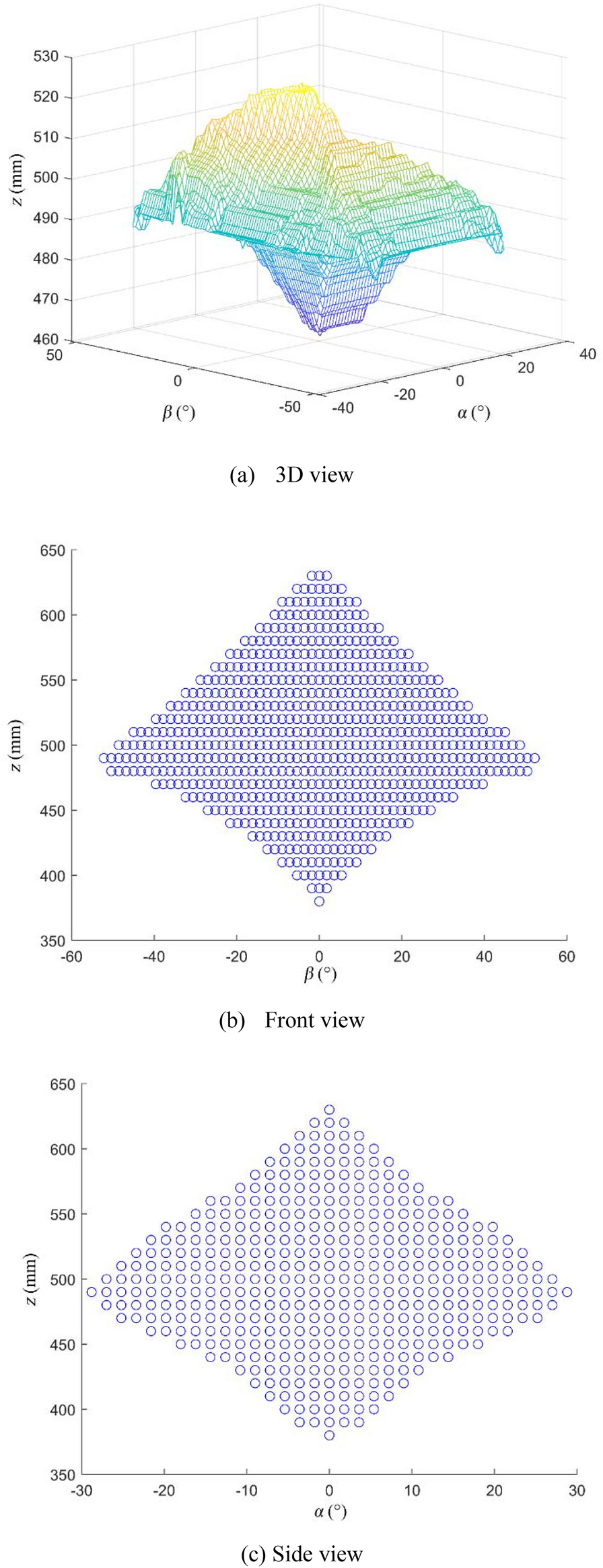 Figure 14