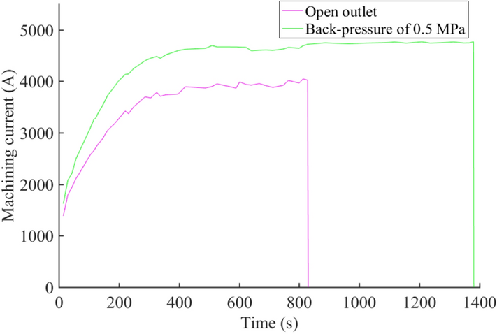 Figure 10