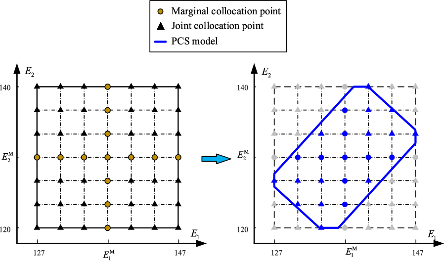 Figure 8