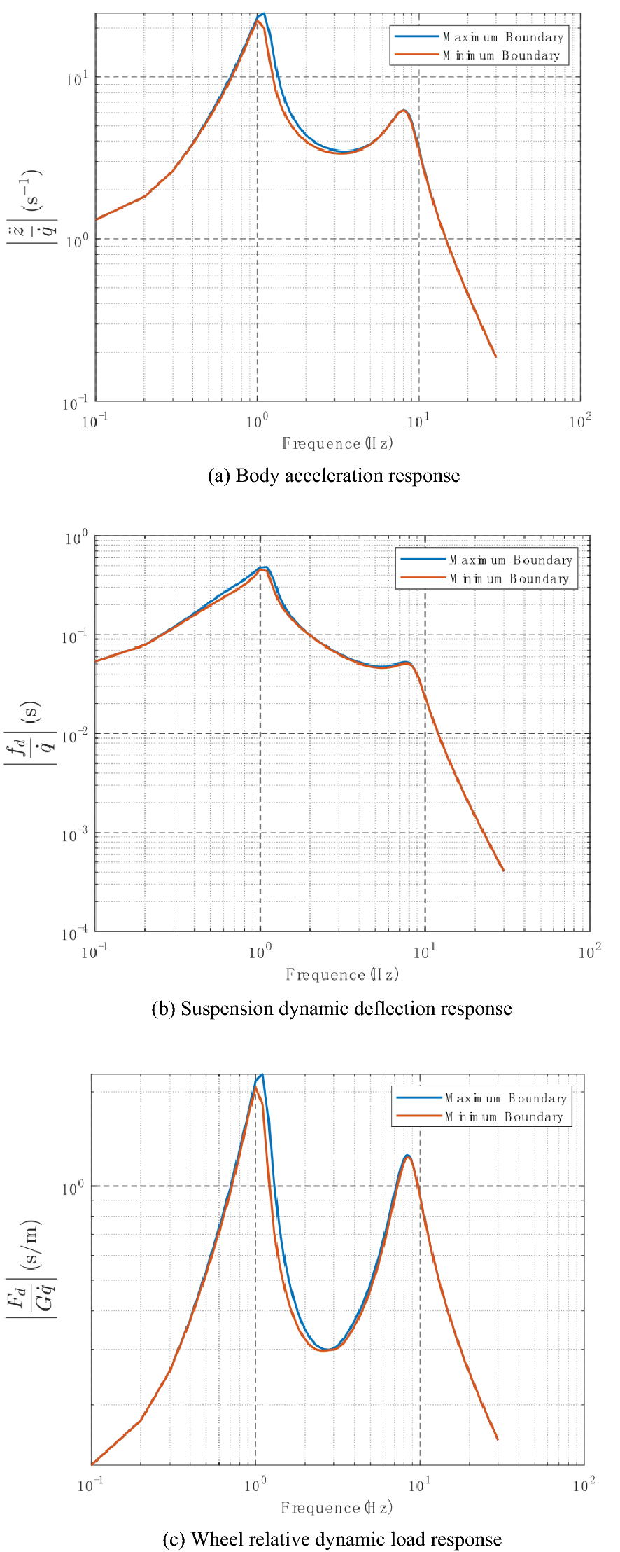 Figure 20