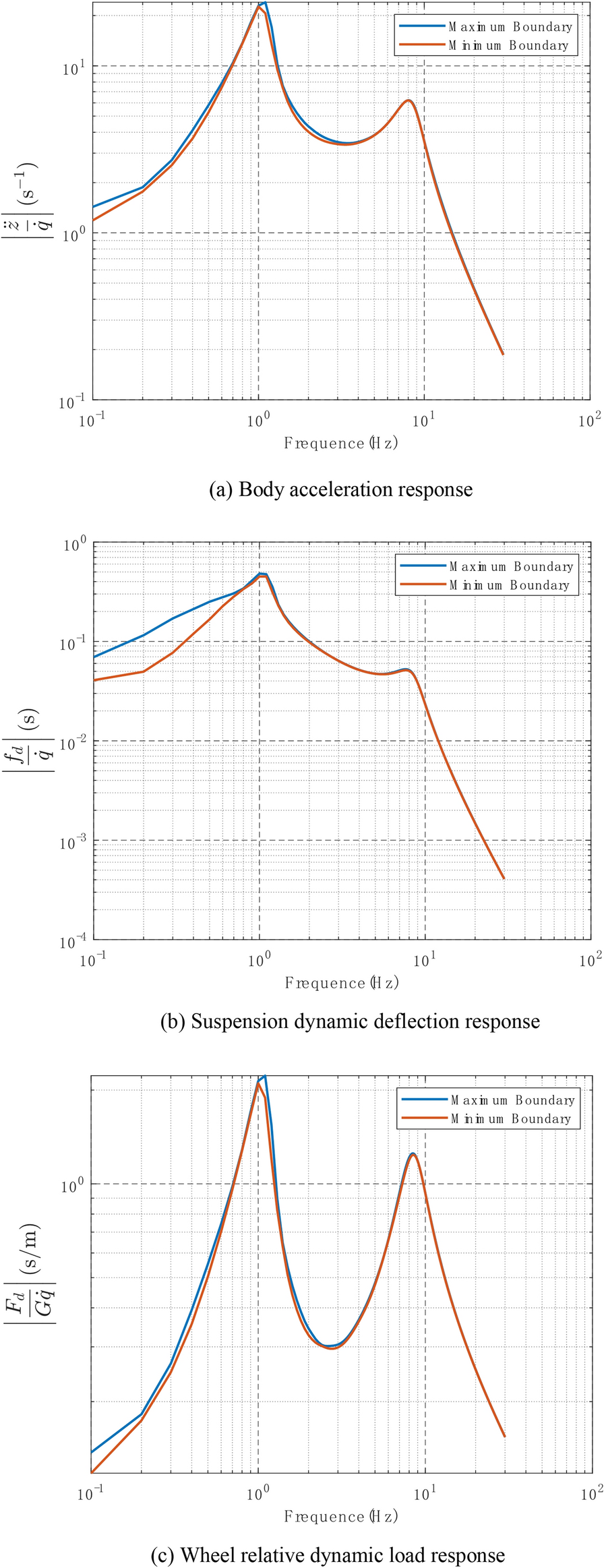 Figure 21