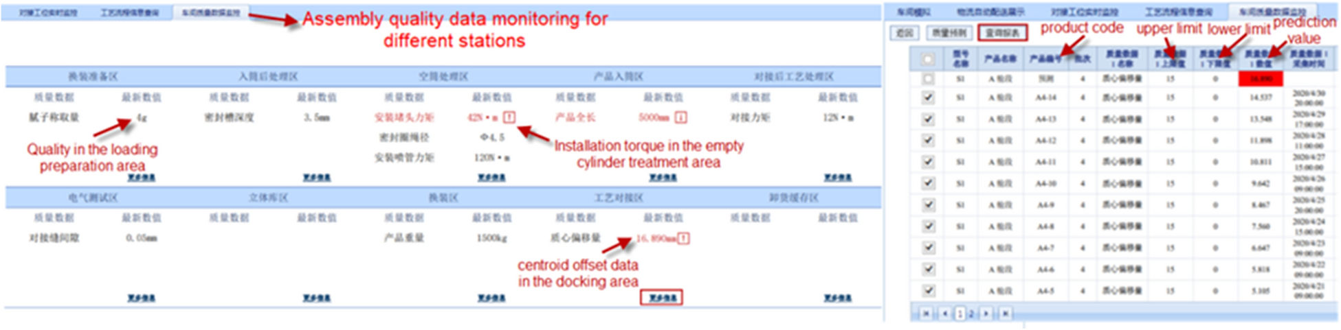 Figure 13