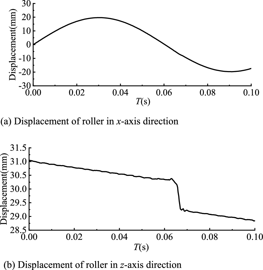 Figure 21