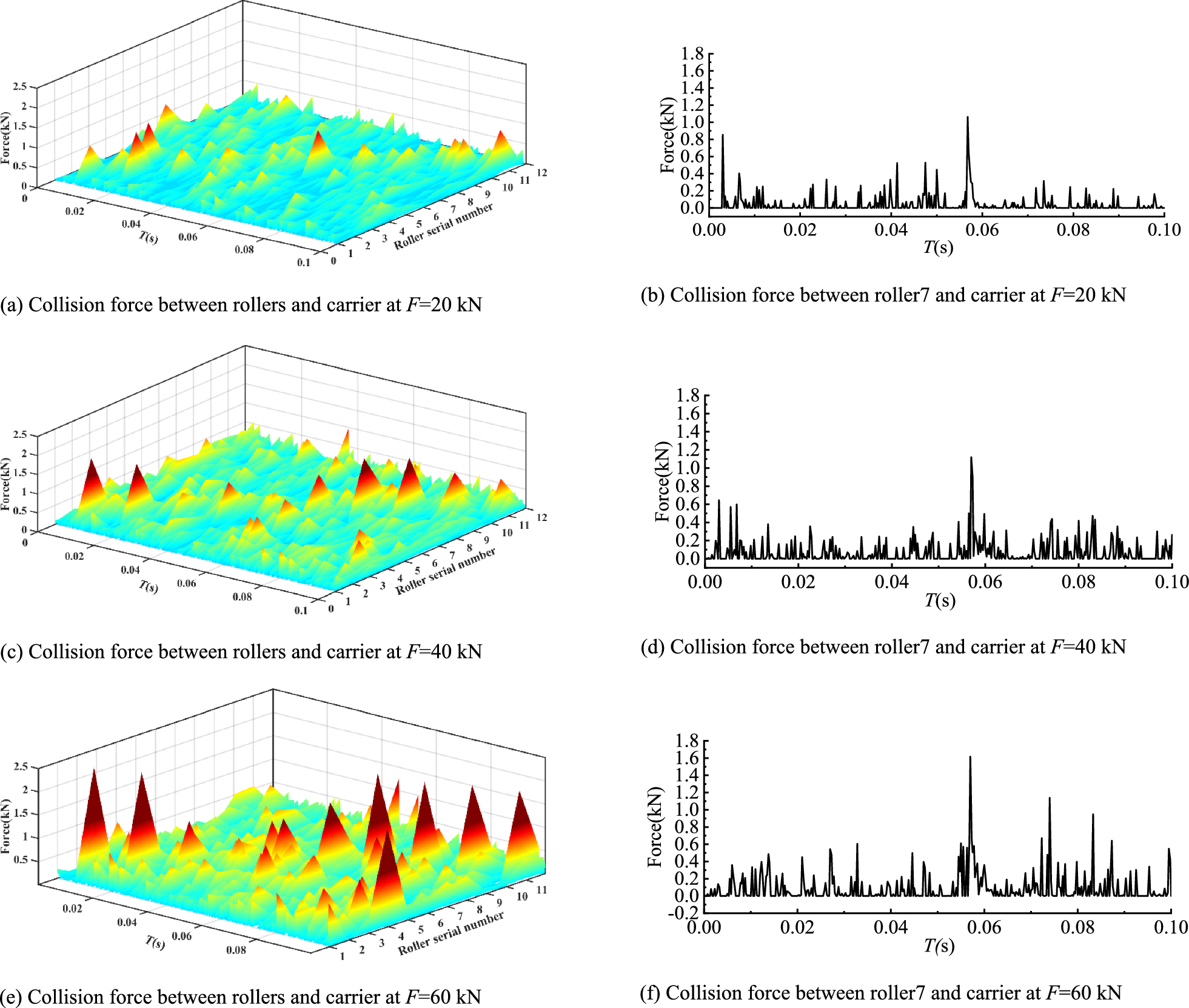 Figure 32