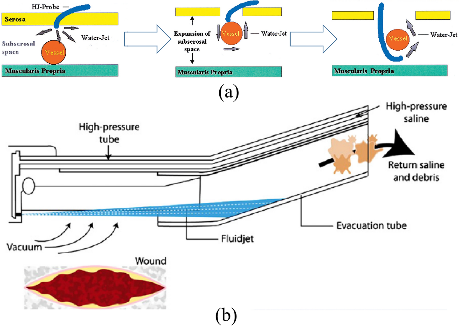 Figure 21