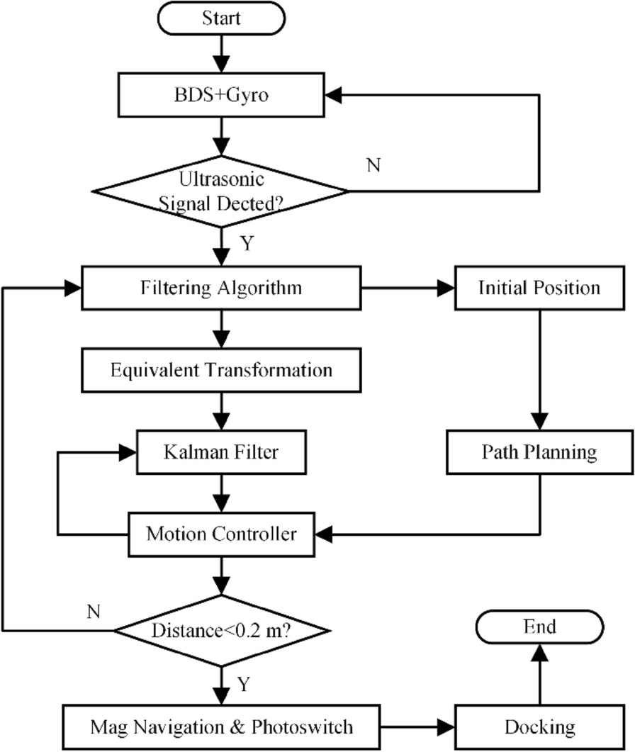 Figure 16