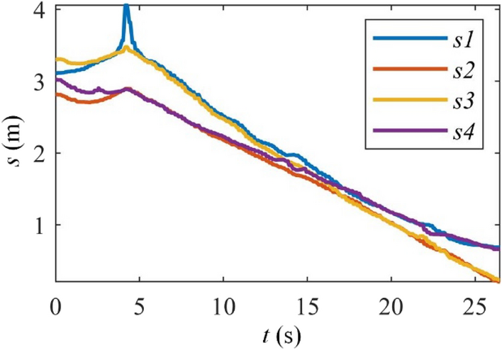 Figure 17