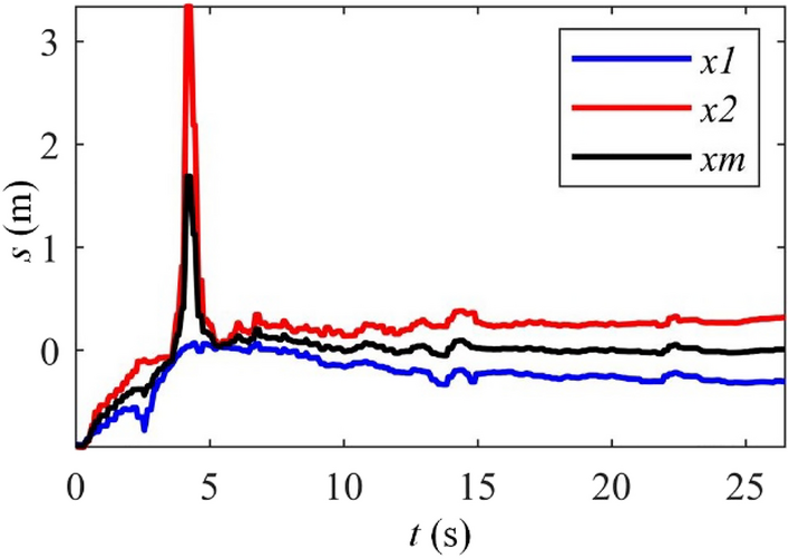 Figure 18