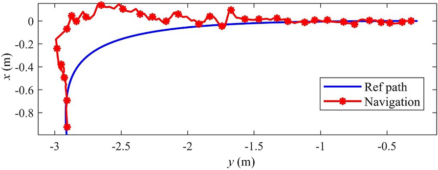 Figure 20