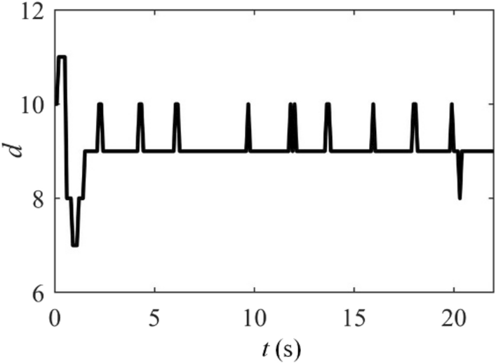 Figure 22