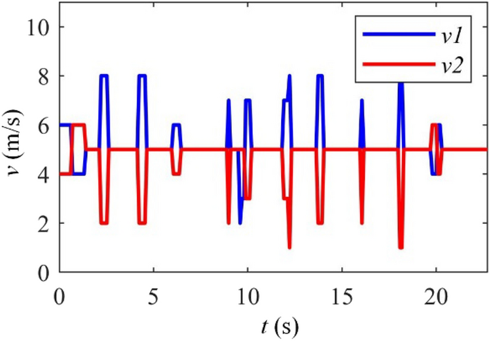 Figure 23