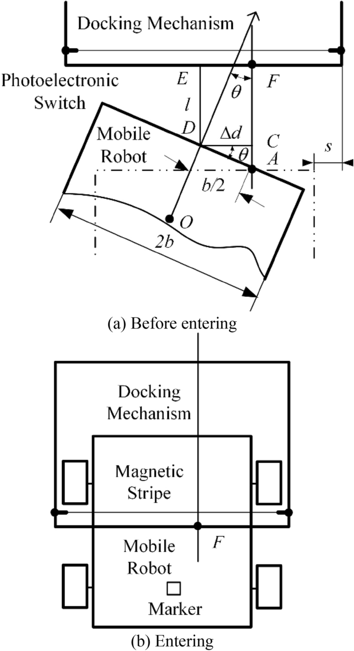 Figure 8