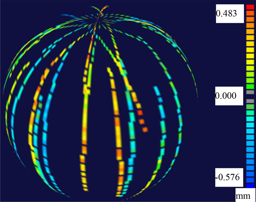 Figure 6