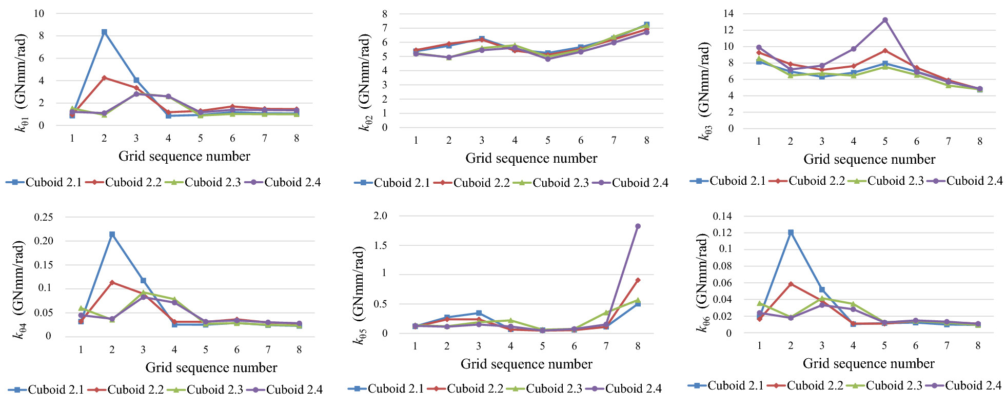 Figure 13