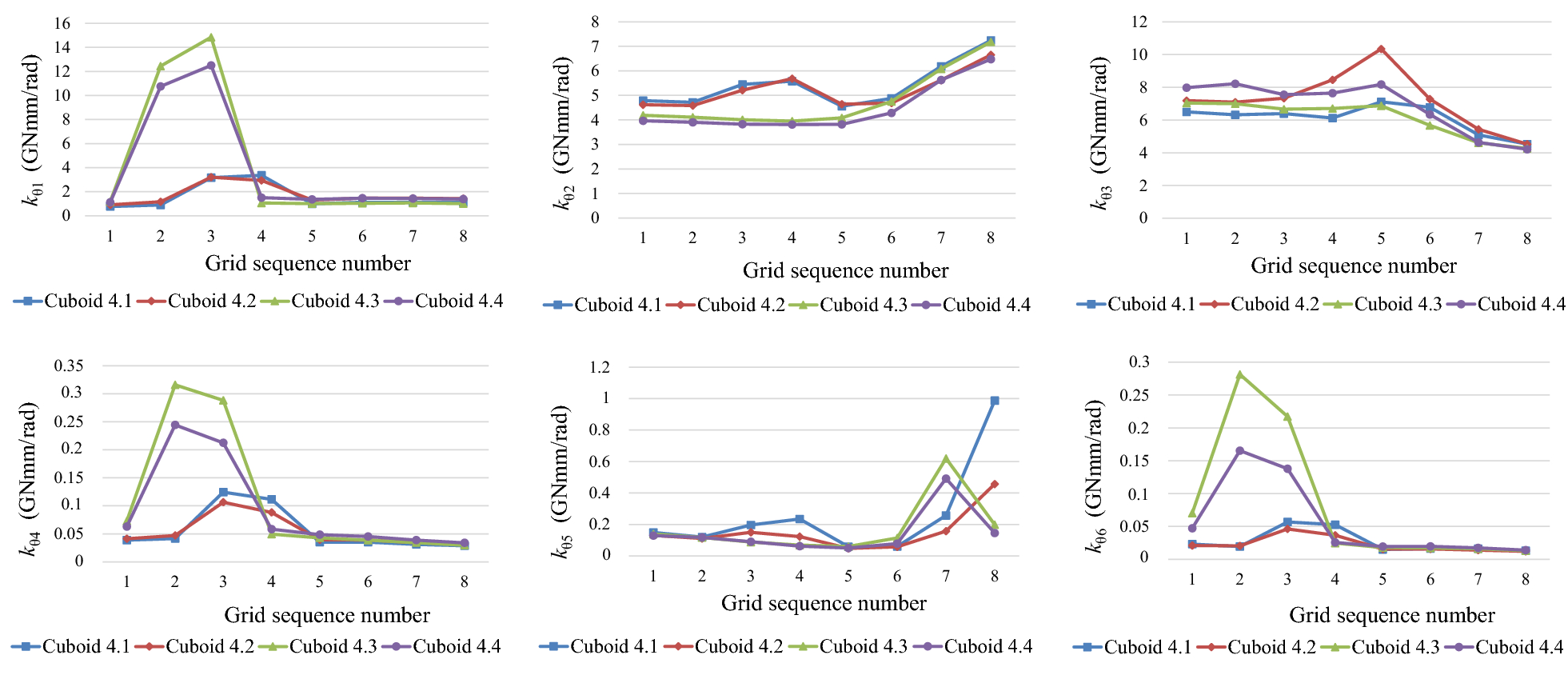 Figure 15