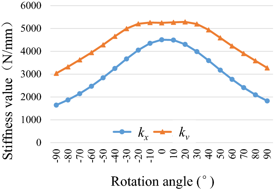 Figure 21