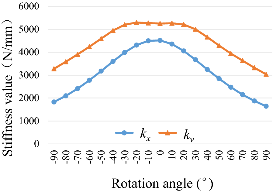 Figure 22