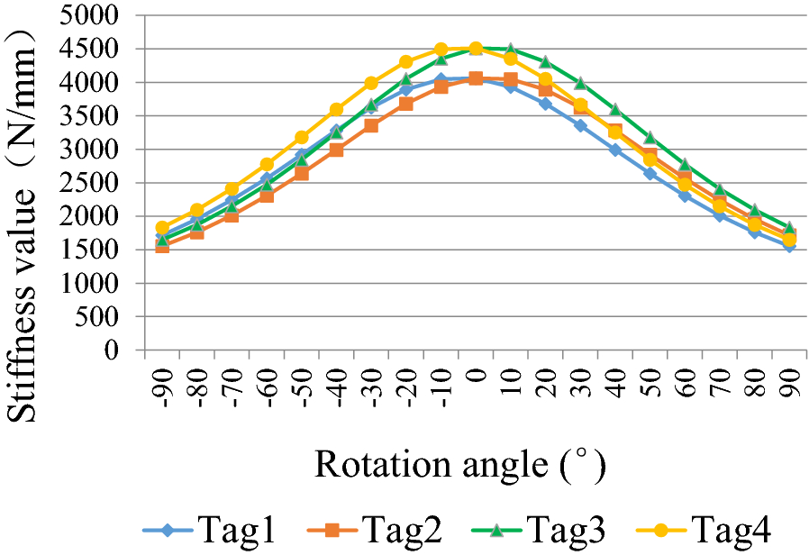 Figure 23