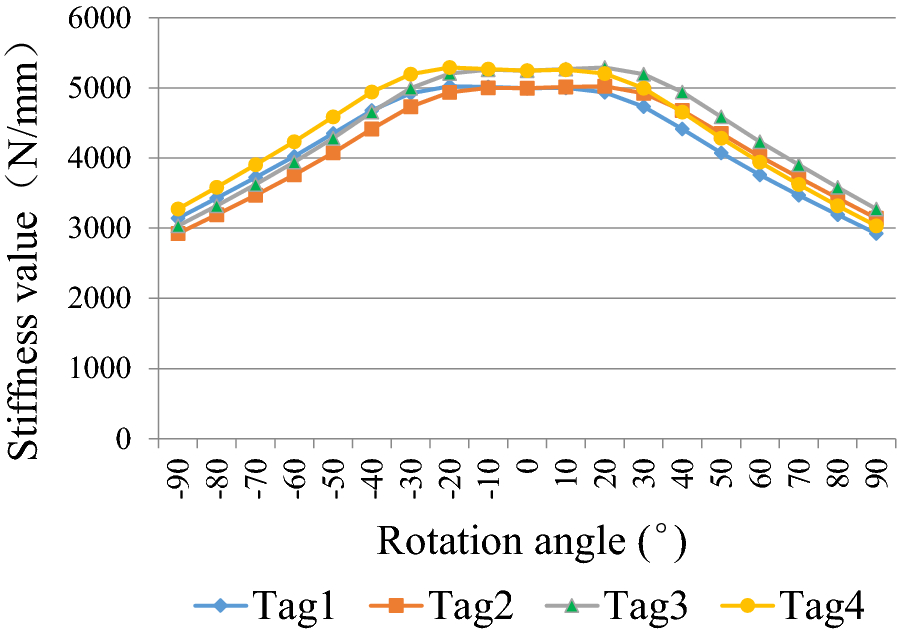 Figure 24