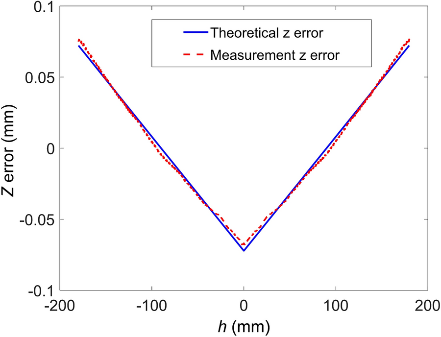 Figure 13