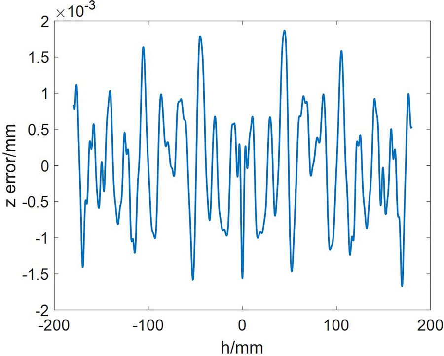 Figure 18