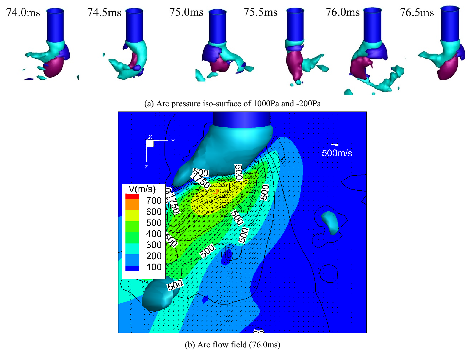 Figure 10