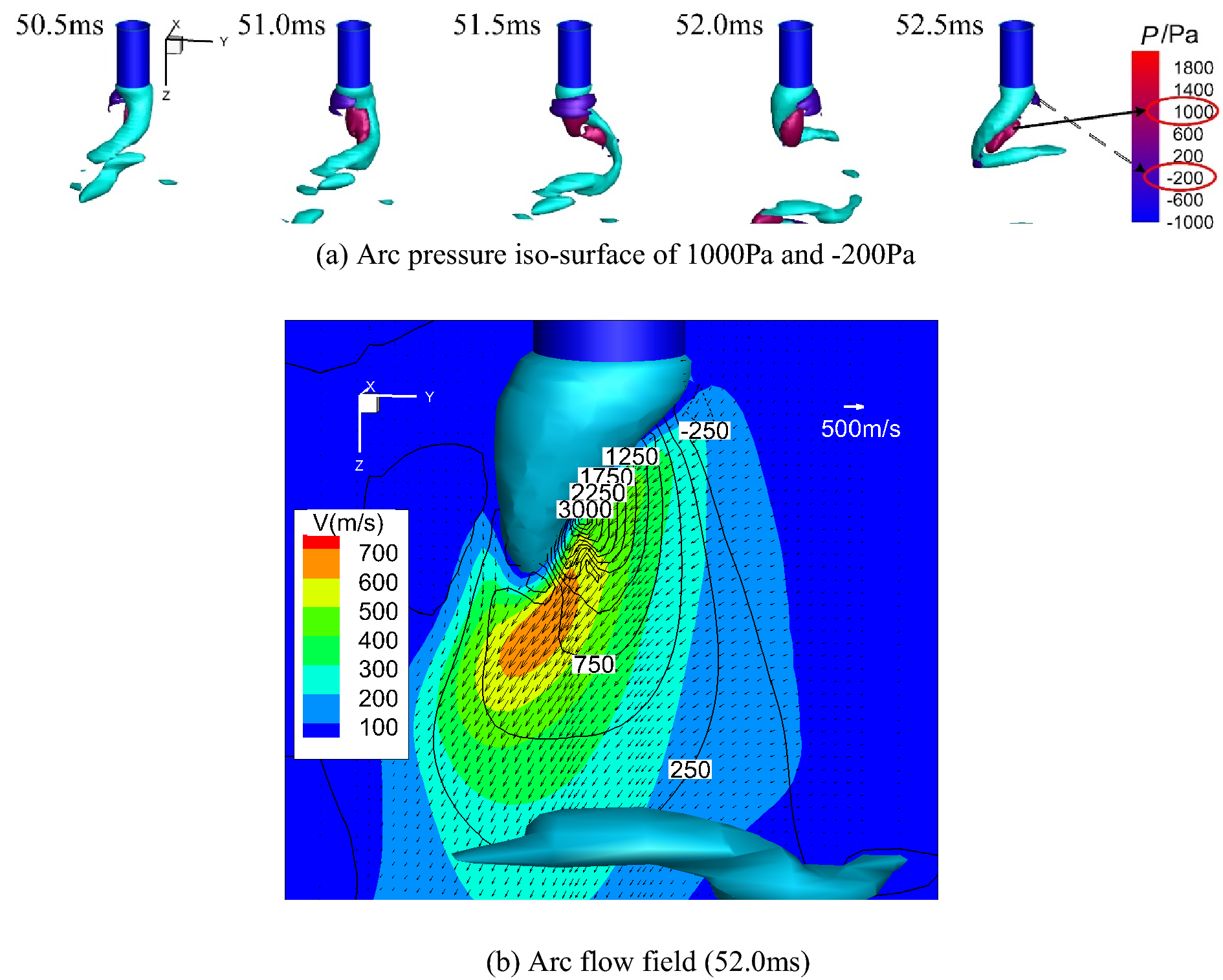 Figure 9