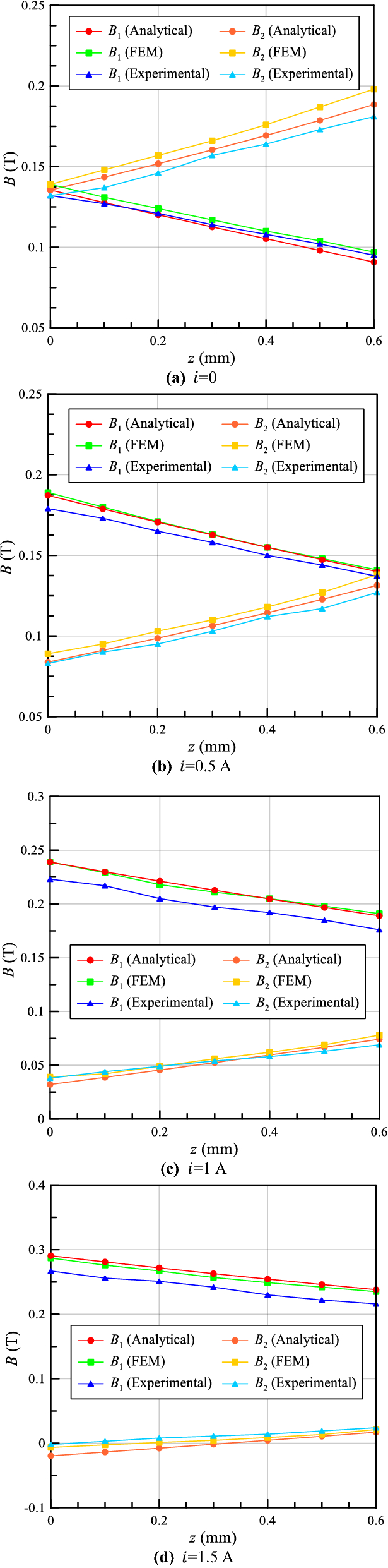 Figure 24