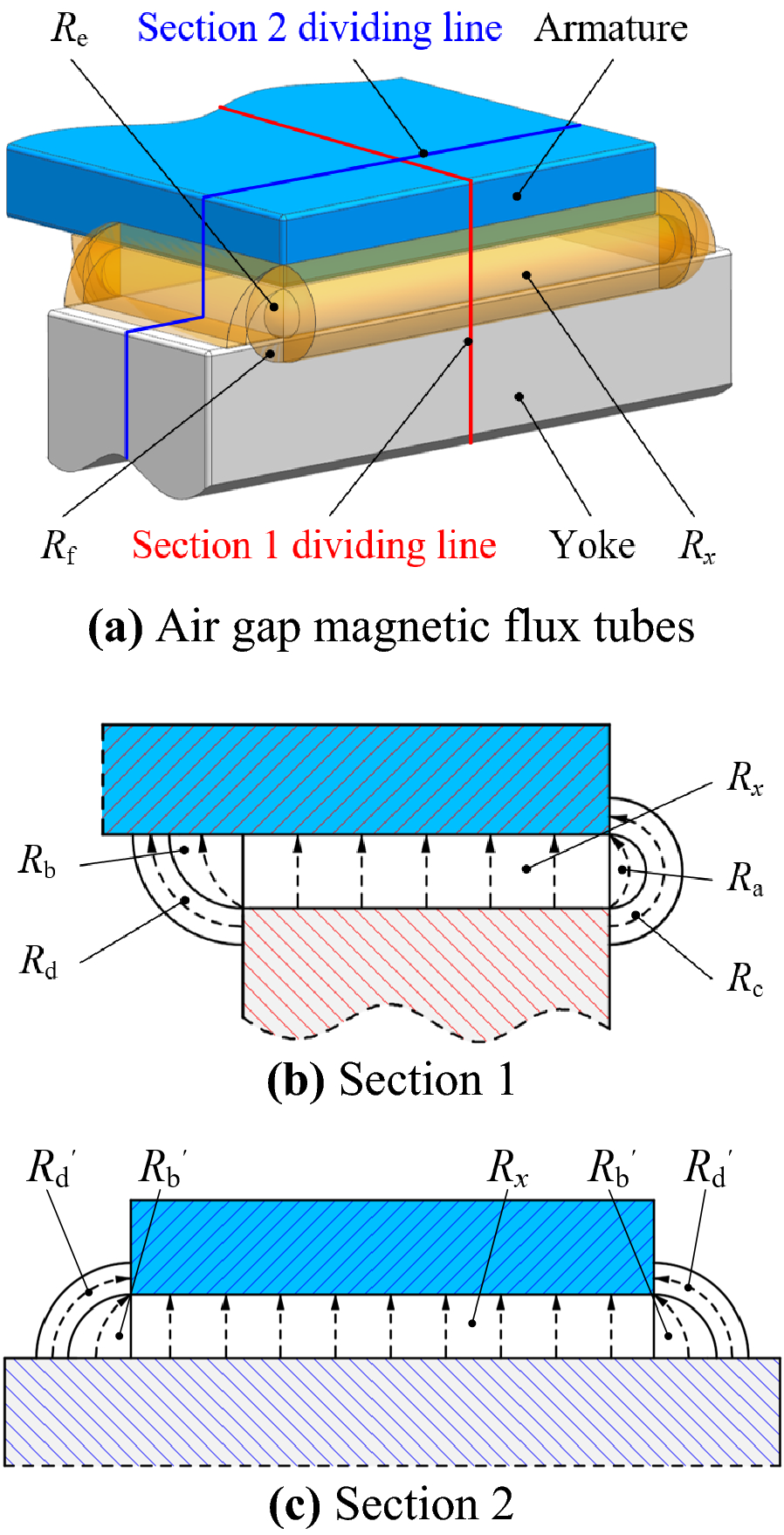 Figure 8