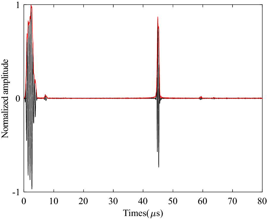 Figure 10