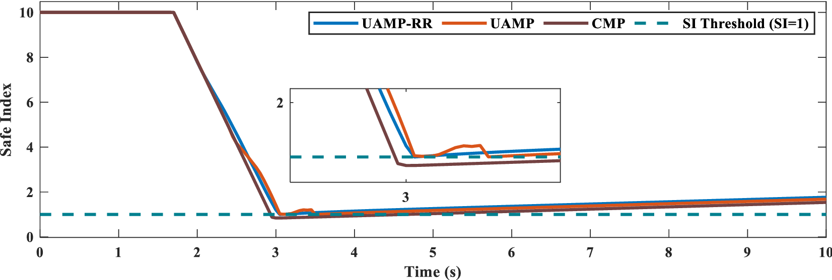 Figure 12