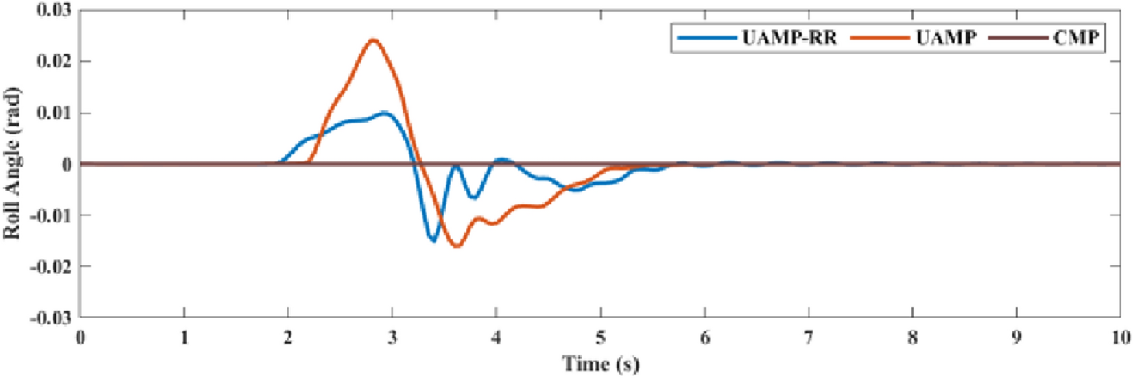 Figure 15