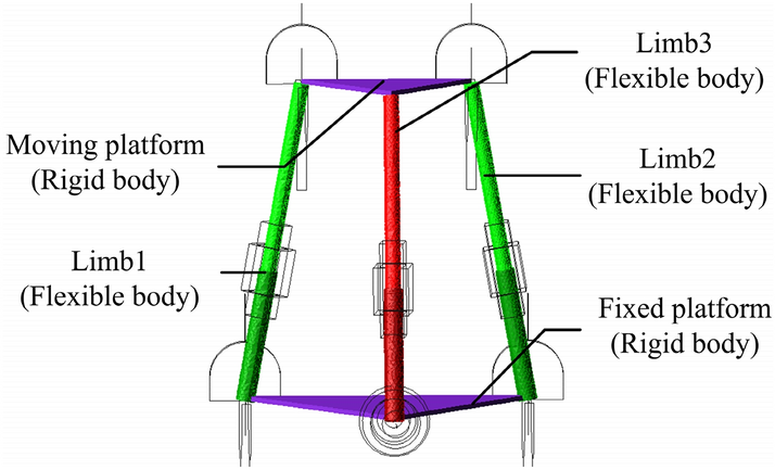 Figure 7