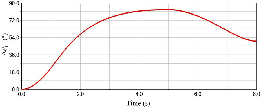 Figure 23