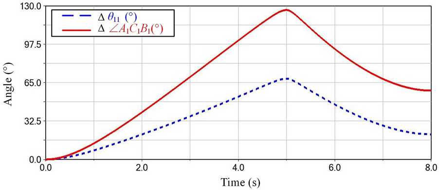 Figure 25