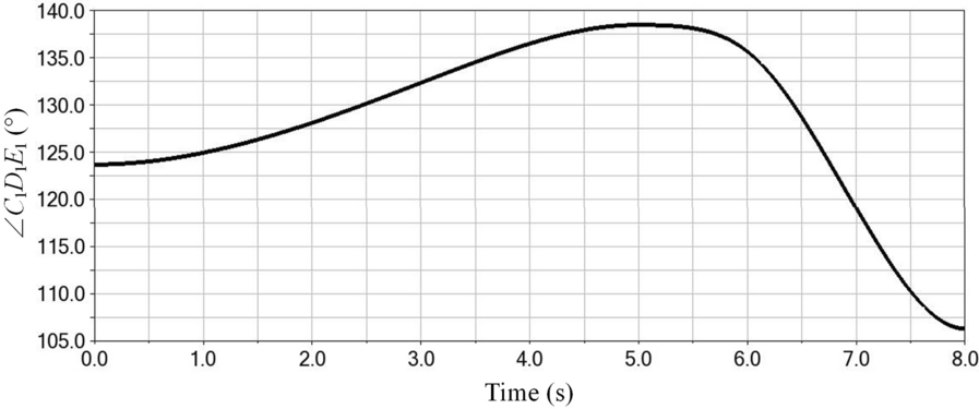 Figure 28