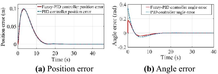 Figure 20