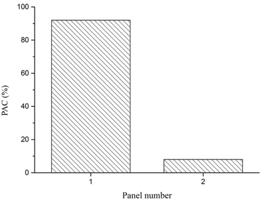 Figure 12