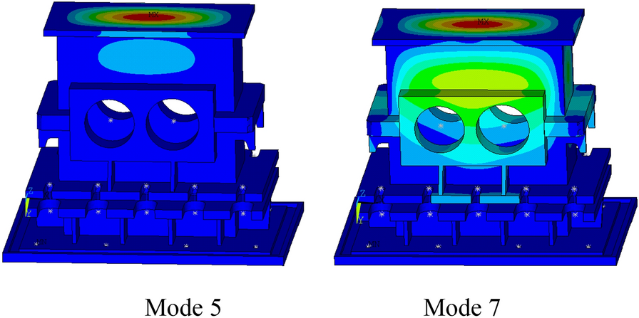 Figure 9